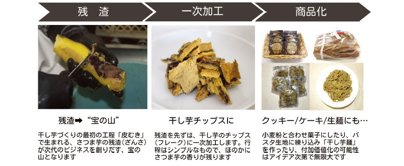 茨城発！干し芋SsDGs宣言